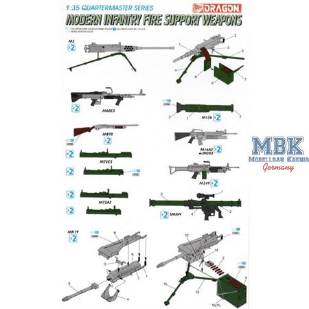 Modern Infantry Support Weapon Set