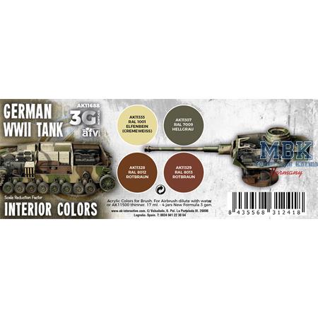 WWII GERMAN TANK INTERIOR COLORS (3rd Generation)