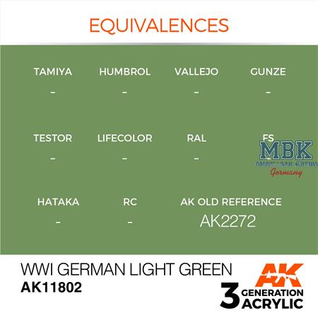 WWI GERMAN LIGHT GREEN - AIR (3. Generation)