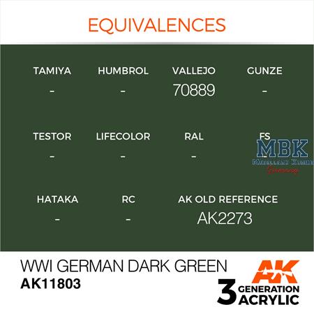 WWI GERMAN DARK GREEN - AIR (3. Generation)