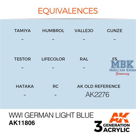 WWI GERMAN LIGHT BLUE - AIR (3. Generation)