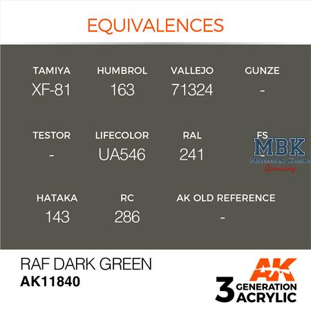 RAF DARK GREEN - AIR (3. Generation)