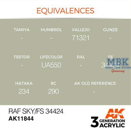 RAF SKY / FS 34424 - AIR (3. Generation)