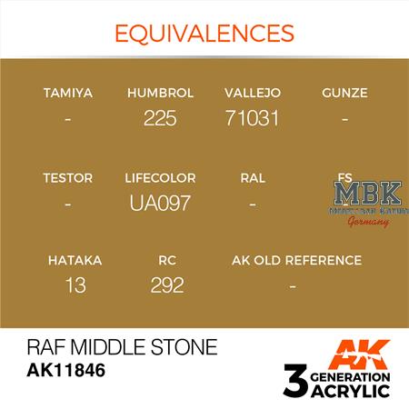 RAF MIDDLE STONE - AIR (3. Generation)