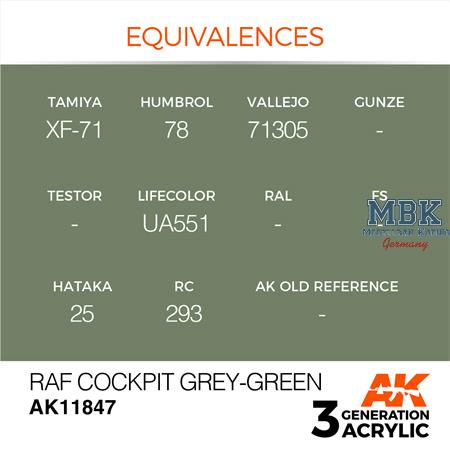 RAF COCKPIT GREY-GREEN - AIR (3. Generation)