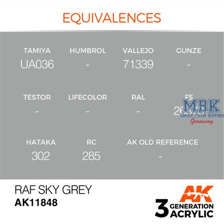 RAF SKY GREY - AIR (3. Generation)