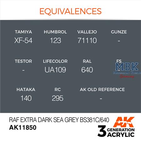 RAF EXTRA DARK SEA GREY BS381C/640 - AIR (3. Gen.)