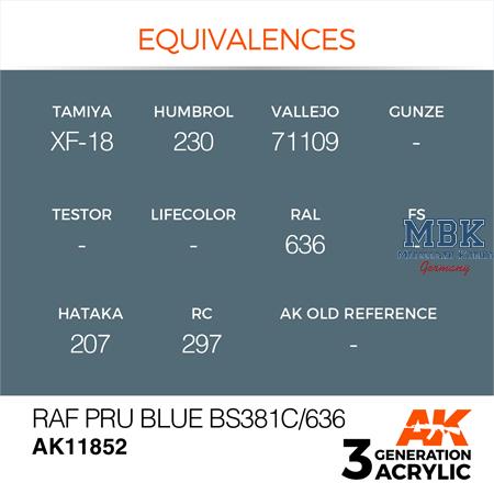 RAF PRU BLUE BS381C/636 - AIR (3. Generation)