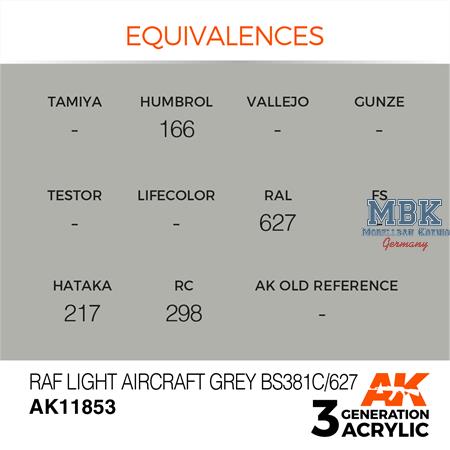 RAF LIGHT AIRCRAFT GREY BS381C/627 - AIR (3. Gen.)