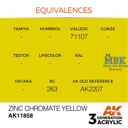 ZINC CHROMATE YELLOW - AIR (3. Generation)