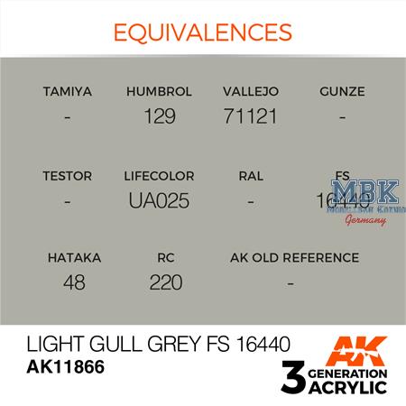 LIGHT GULL GREY FS 16440 - AIR (3. Generation)