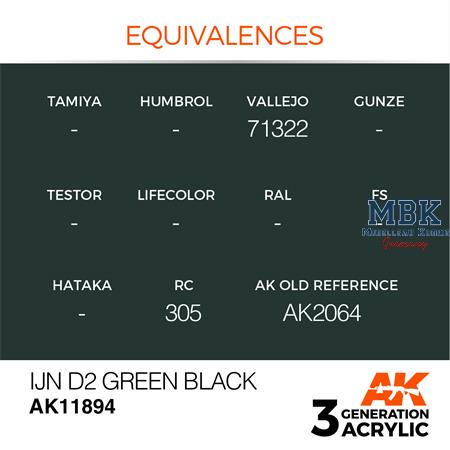 IJN D2 GREEN BLACK - AIR (3. Generation)