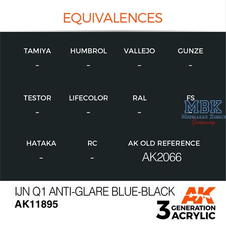 IJN Q1 ANTI-GLARE BLUE-BLACK - AIR (3. Generation)