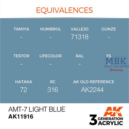 AMT-7 LIGHT BLUE - AIR (3. Generation)