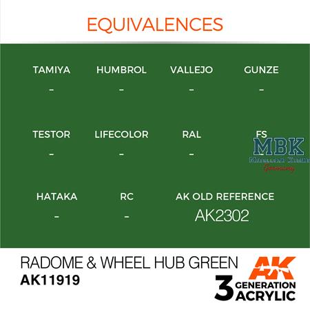 RADOME & WHEEL HUB GREEN - AIR (3. Generation)