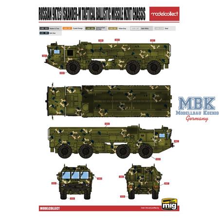 Russian 9K720 Iskander-M Tactical missile MZKT