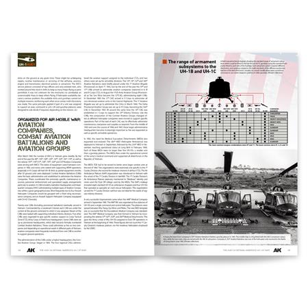 The Huey in Vietnam - America's UH- at War