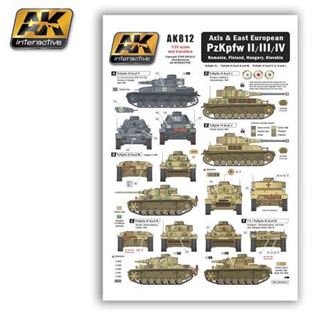 Axis and East European Panzer II/III/IV