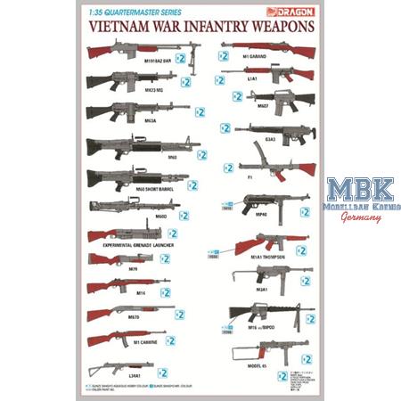 Vietnam War Infantry Weapons