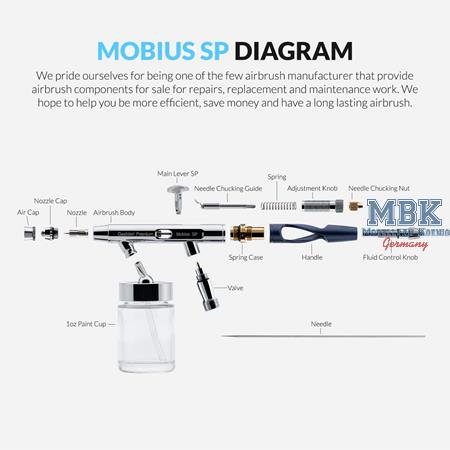 Airbrush Premium Series GHPM-Mobius SP 0.3 & 0.5