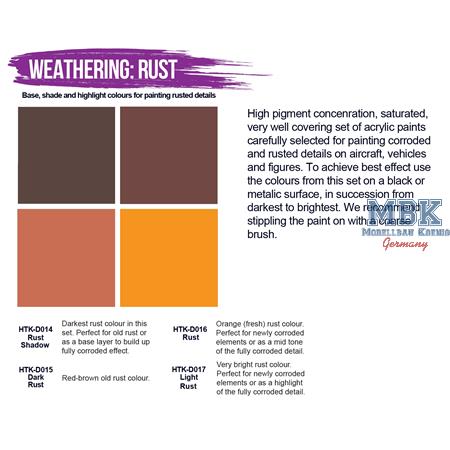 Weathering Set: Rust