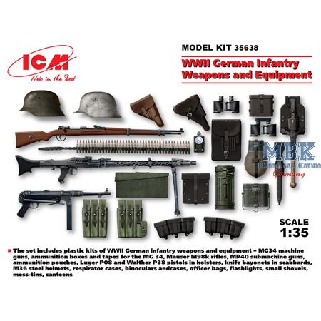 WWII German Infantry Weapons and Equipment