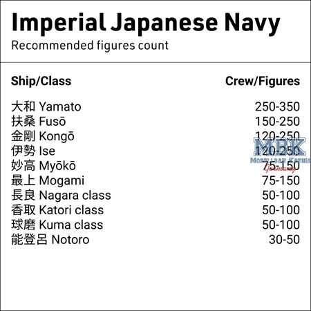 Japanese Imperial Navy - Chilling on deck 1/200