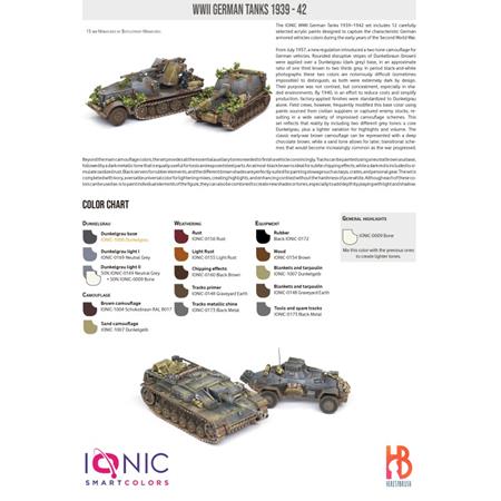 IONIC WWII German Tanks 1939 -1942