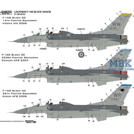General Dynamics F-16D Block 30/40/50 USAF