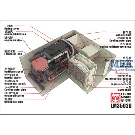 Panzerkampfwagen II Engine Compartment Kit