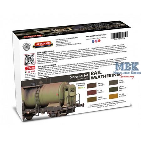 Rail Weathering CS21