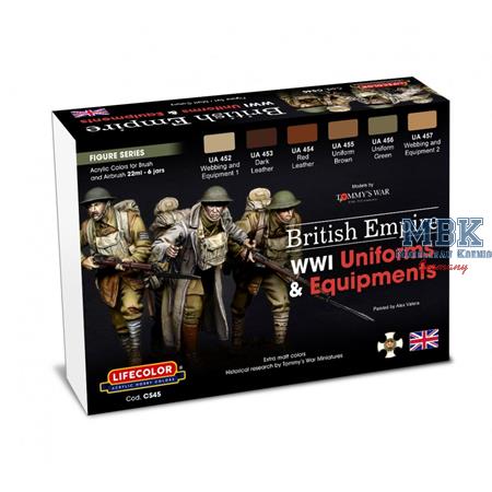 British WWII Uniforms and Equipment