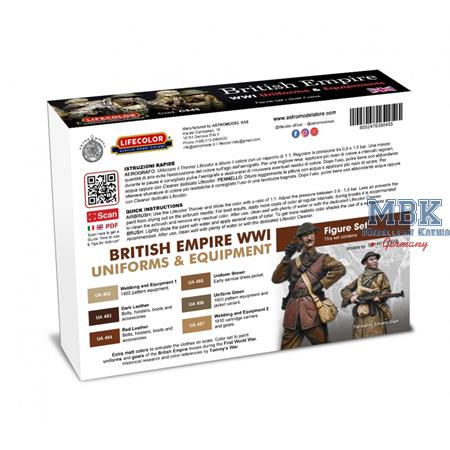 British WWII Uniforms and Equipment