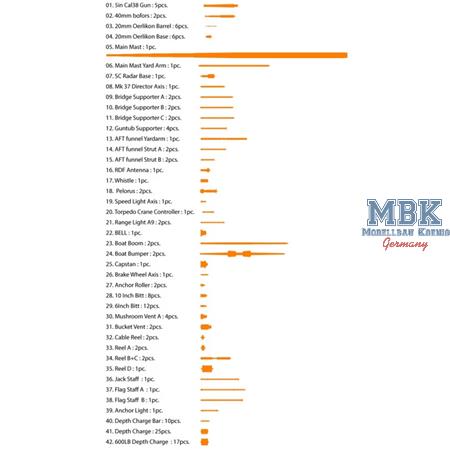 USS DD-445 Fletcher 1942 Detail up Set 1/200