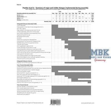 Panther Ausf. A Panther Ausf. A