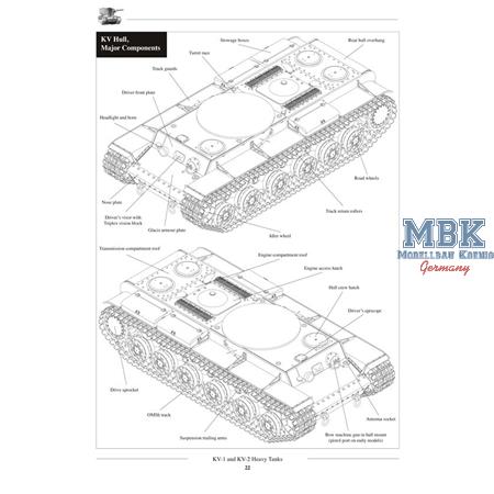 KV Soviet Heavy Tanks