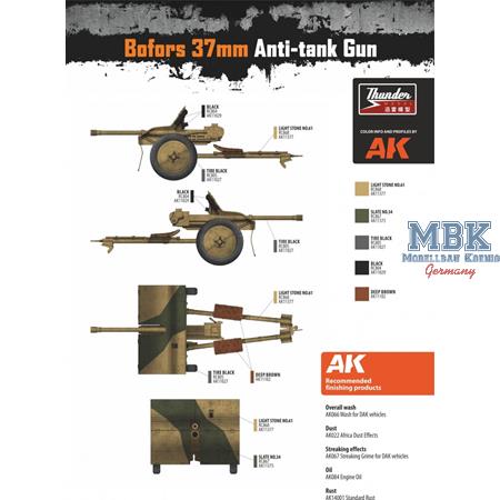 Bofors 37mm Anti-Tank Gun