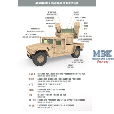 HMMWV M1097 AN/TWQ-1 Avenger - Early Version