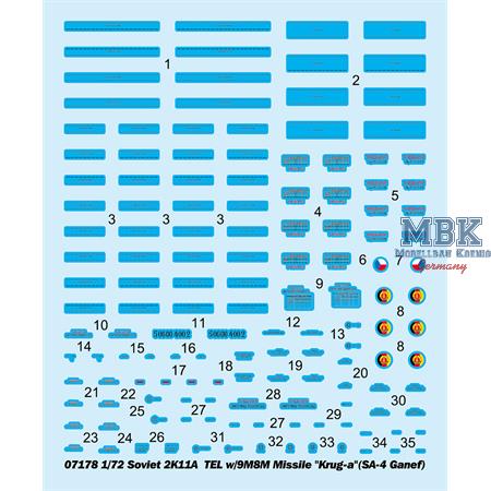 Soviet 2K11A  TEL w/9M8M Missile "Krug-a"