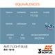 AMT-7 LIGHT BLUE - AIR (3. Generation)