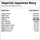 Japanese Imperial Navy - Chilling on deck 1/200