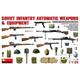 Soviet Infantry Automatic Weapons & Equipment