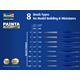 PAINTA Professional - Basic Set-4 Pack Synt.Pinsel
