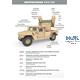 HMMWV M1097 AN/TWQ-1 Avenger - Early Version
